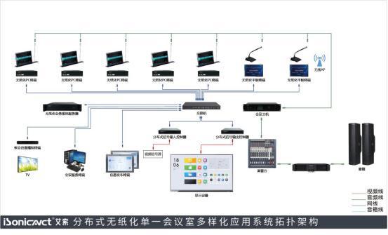 无纸化系统多种应用场景解决方案尊龙凯时ag旗舰厅登陆分布式(图2)