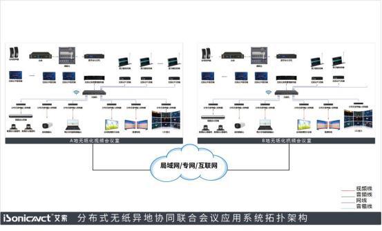 无纸化系统多种应用场景解决方案尊龙凯时ag旗舰厅登陆分布式(图1)