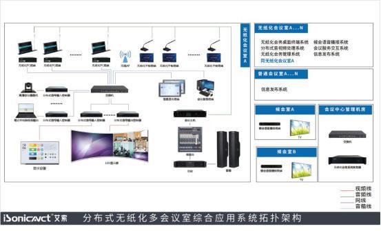 无纸化系统多种应用场景解决方案尊龙凯时ag旗舰厅登陆分布式(图3)