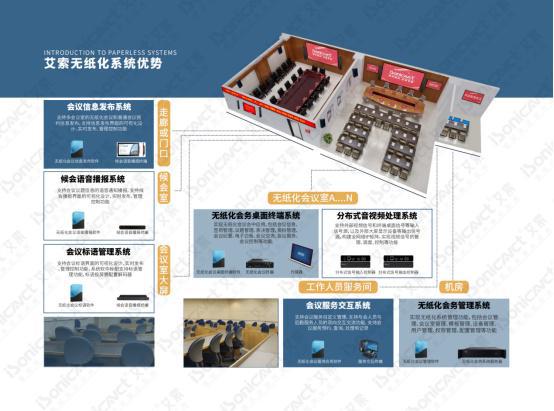 无纸化系统多种应用场景解决方案尊龙凯时ag旗舰厅登陆分布式(图4)