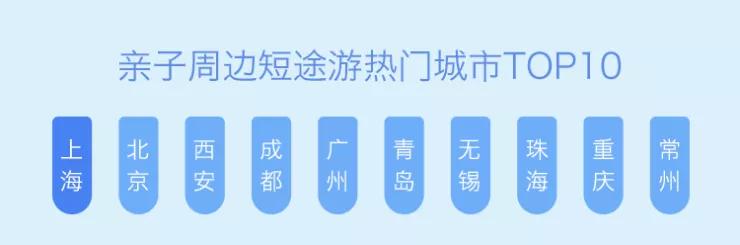 瞭望：小客人大市场——亲子酒店专题研究尊