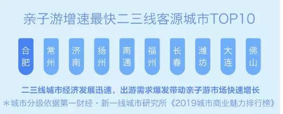 瞭望：小客人大市场——亲子酒店专题研究尊龙凯时ag旗舰厅试玩华高莱斯丨文旅(图16)