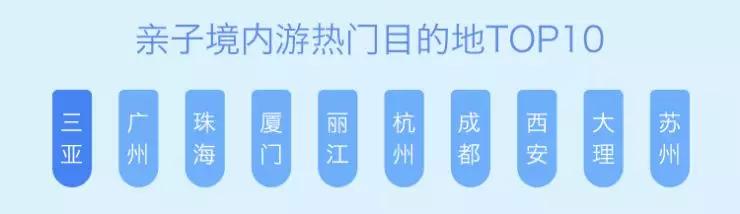 瞭望：小客人大市场——亲子酒店专题研究尊龙凯时ag旗舰厅试玩华高莱斯丨文旅(图21)