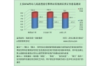 店价格报告发布 芒果网价格最实惠尊龙凯时